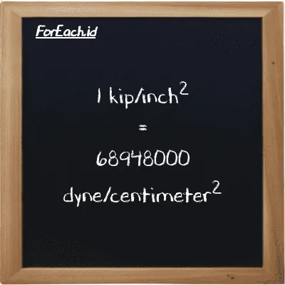1 kip/inch<sup>2</sup> is equivalent to 68948000 dyne/centimeter<sup>2</sup> (1 ksi is equivalent to 68948000 dyn/cm<sup>2</sup>)